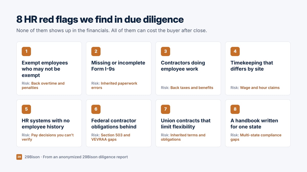 Eight HR due diligence red flags and the risk each creates, from misclassified exempt employees to single-state handbooks